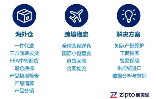 戶外用品銷售旺季 如何化解大貨拋貨物流成本之困，助力國內(nèi)旅游業(yè)務(wù)經(jīng)營