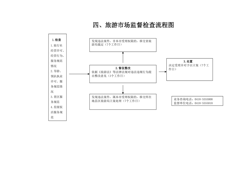 國內(nèi)旅游業(yè)務(wù)經(jīng)營許可證核發(fā)流程詳解